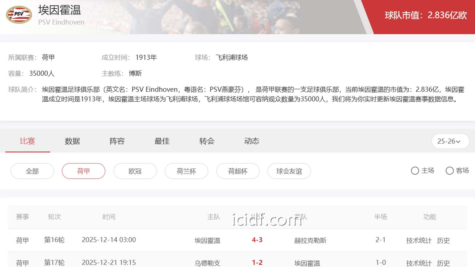 球速体育 | 埃因霍温足球俱乐部数据信息