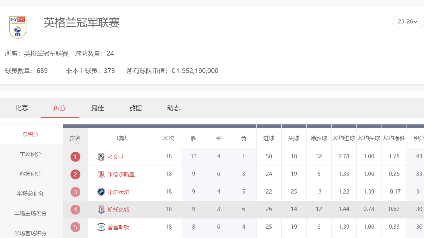 球速体育英冠投注分析全攻略,教你看盘选场更稳 球速体育英冠投注分析全攻略,教你看盘选场更稳