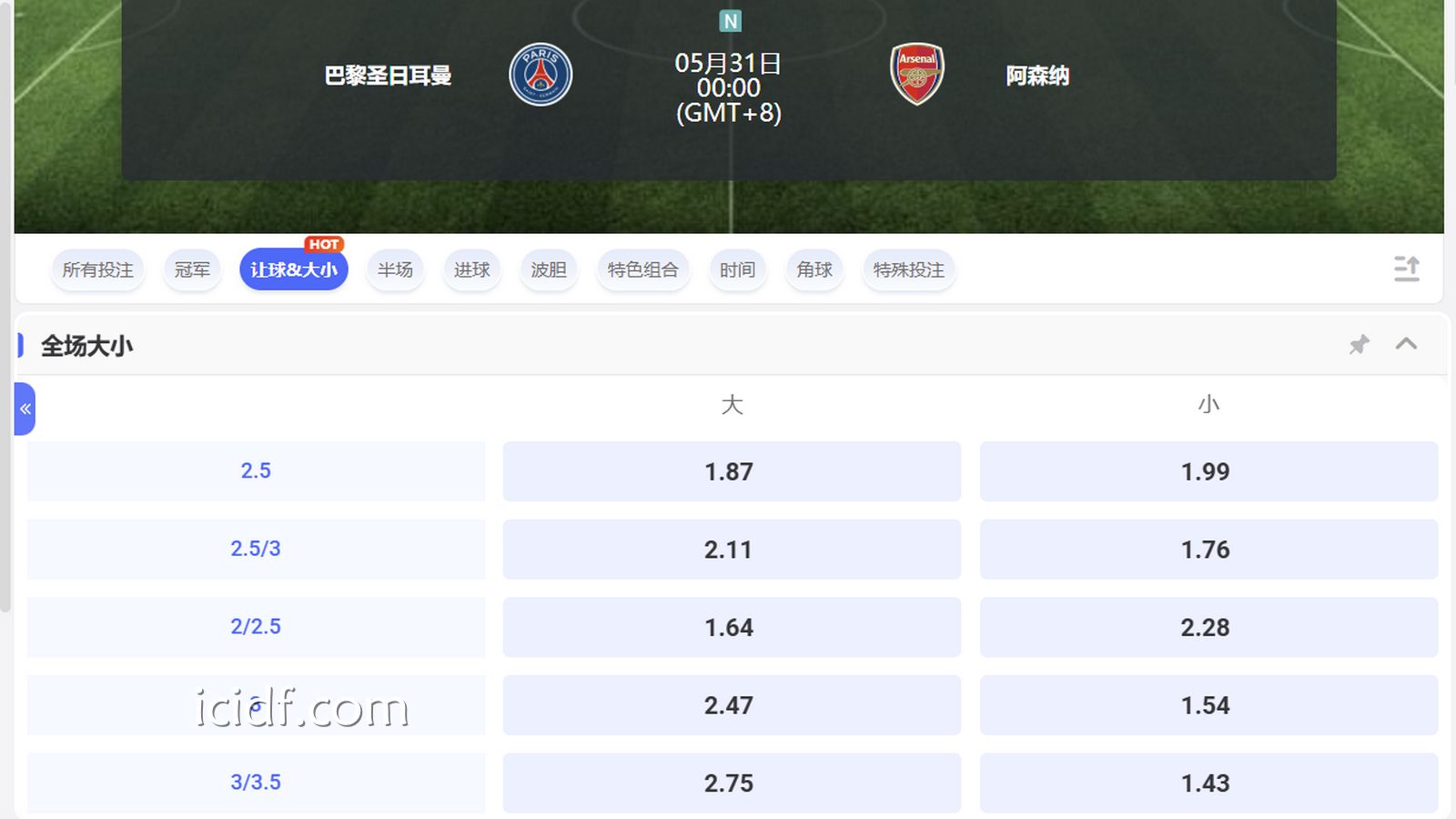 球速体育 | 巴黎VS阿森纳 大小球盘
