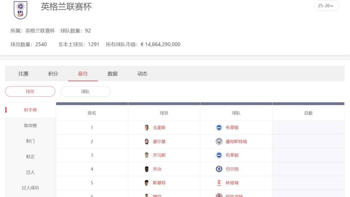英联杯投注怎么玩才稳?球速体育实战分析全攻略 英联杯投注怎么玩才稳?球速体育实战分析全攻略