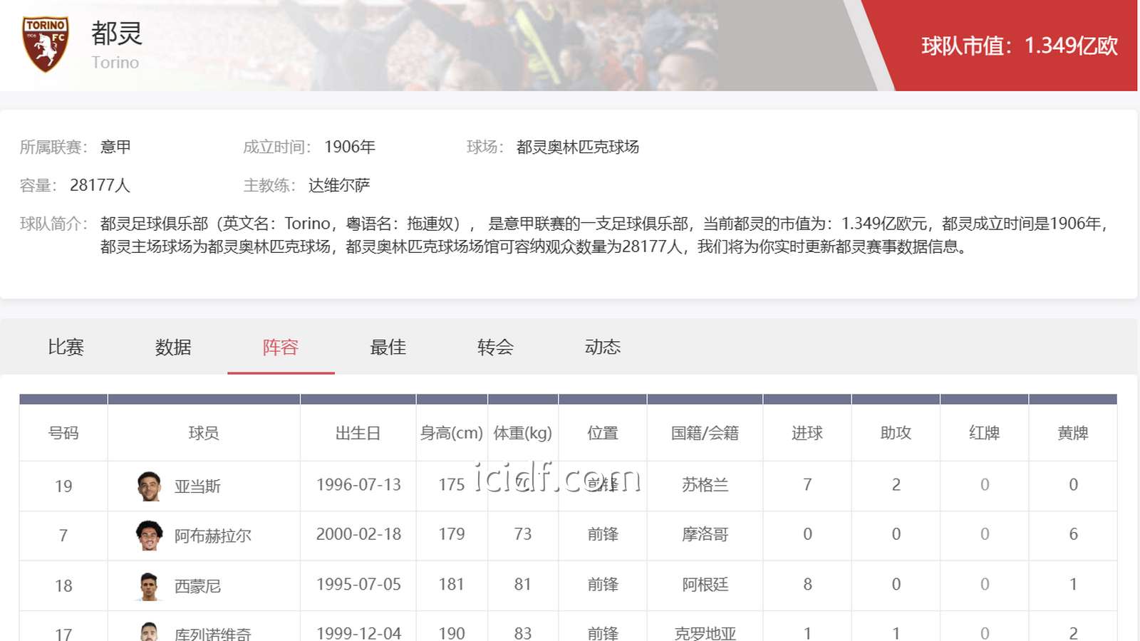 球速体育 | 意甲都灵详细数据