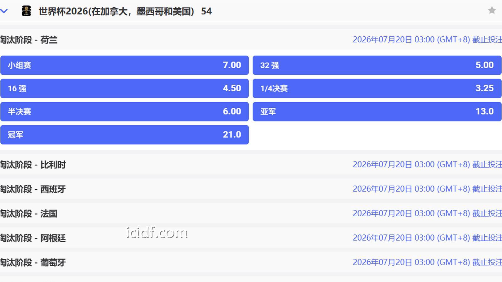 球速体育 | 世界杯赔率分析