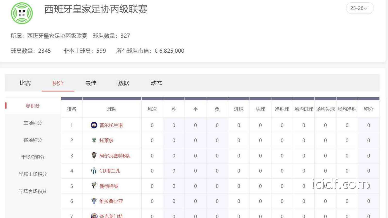 球速体育 | 西班牙低级别足球联赛