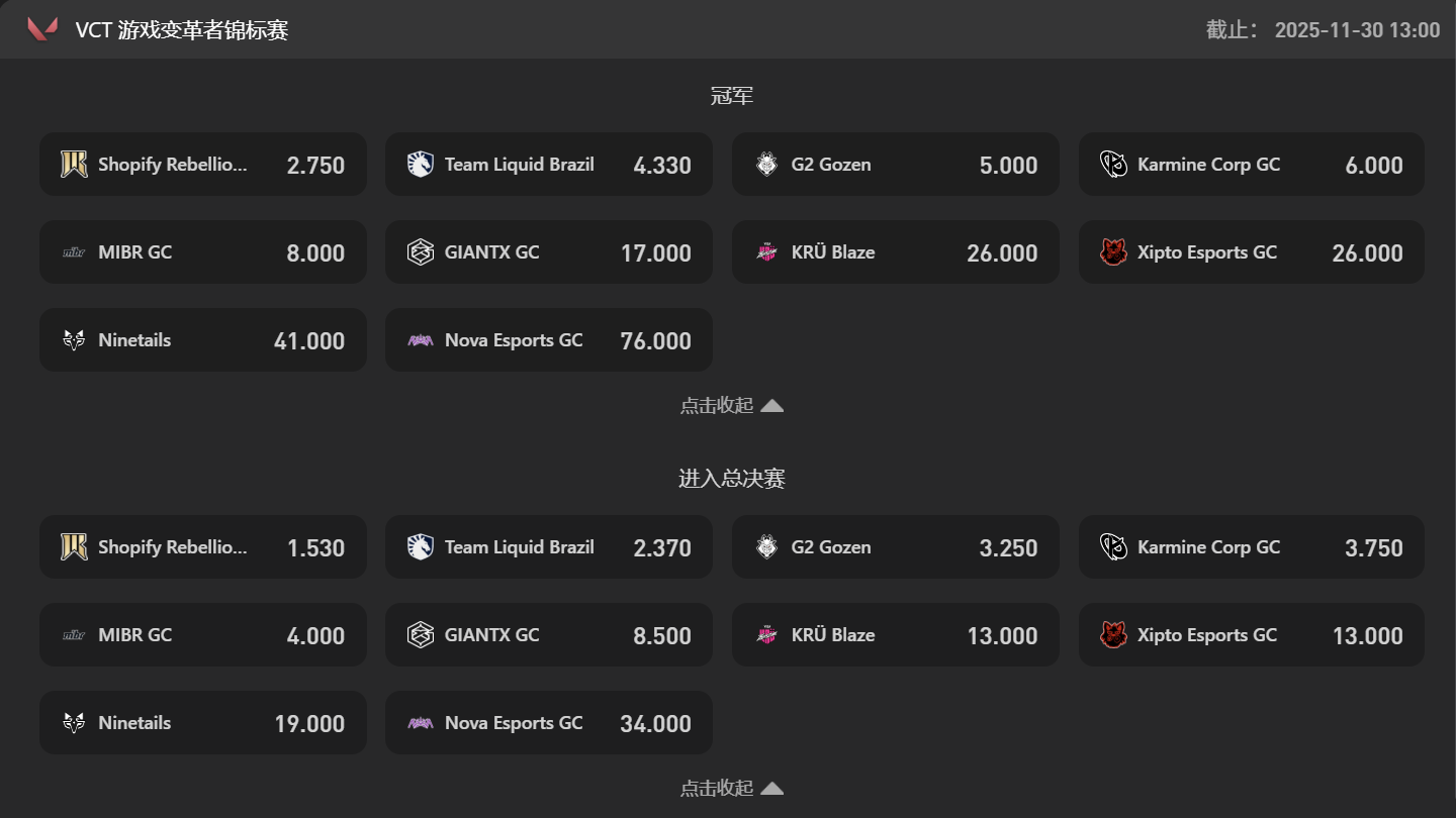 球速体育无畏契约游戏变革者冠军投注指南:最新冠军赔率全面解析 球速体育无畏契约游戏变革者冠军投注指南:最新冠军赔率全面解析