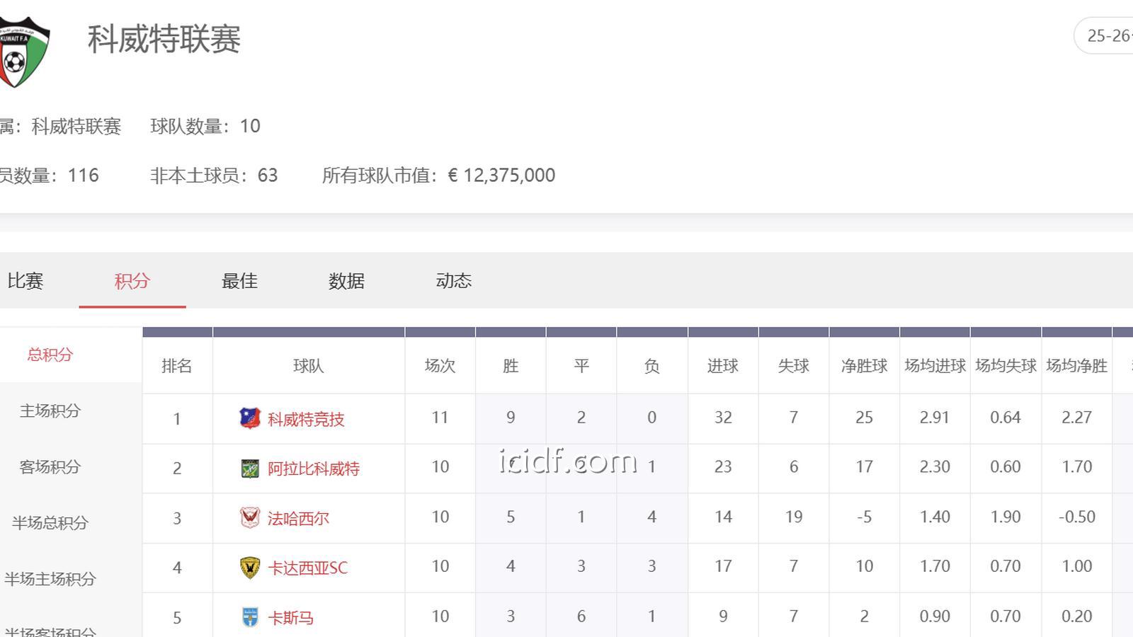 球速体育 | 科威特联赛分析