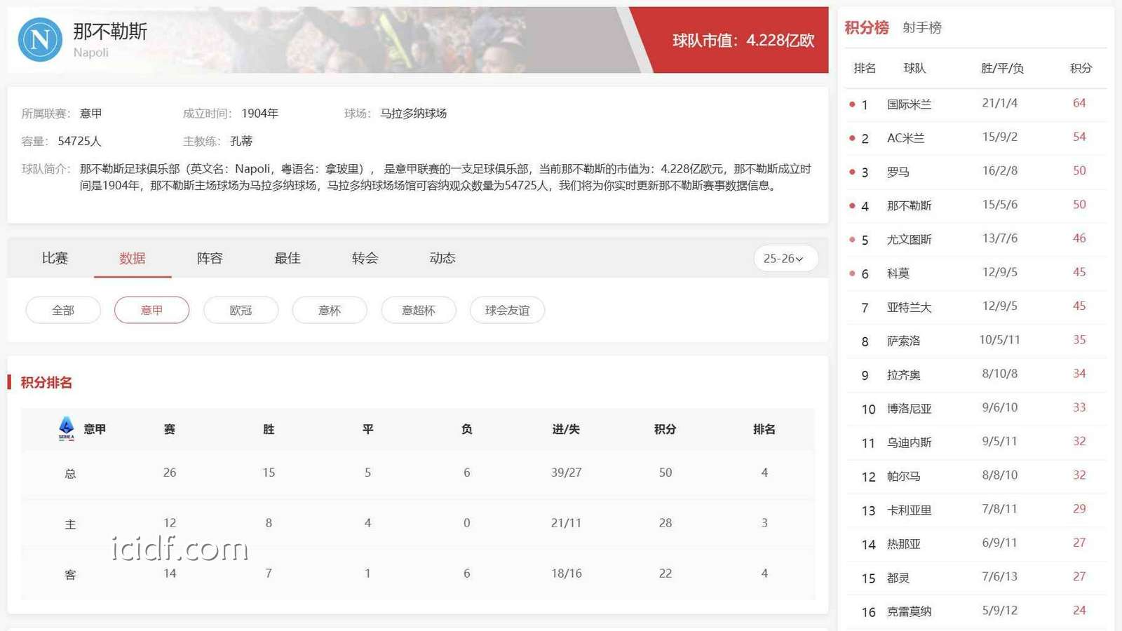 那不勒斯主场与客场差异：球速体育意甲投注方向全指南