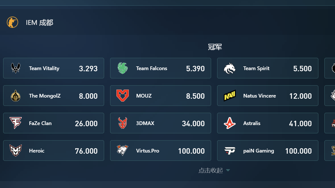 球速体育CS2电竞投注:IEM成都冠军盘火爆上线!谁能问鼎成都? 球速体育CS2电竞投注:IEM成都冠军盘火爆上线!谁能问鼎成都?