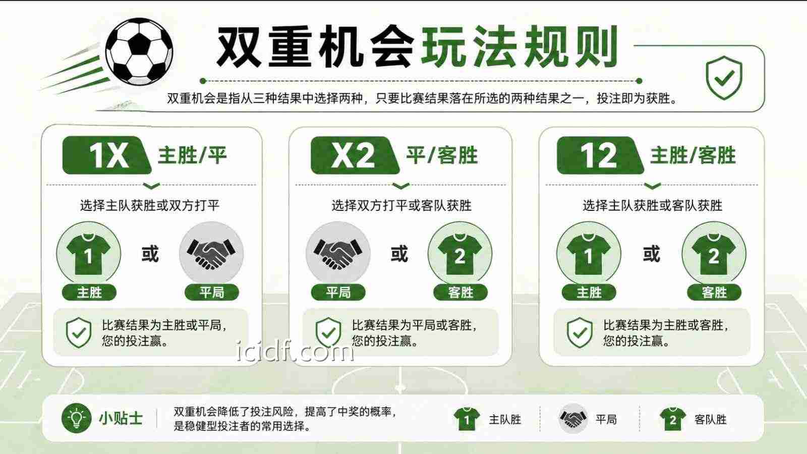 球速体育 | 双重投注玩法规则