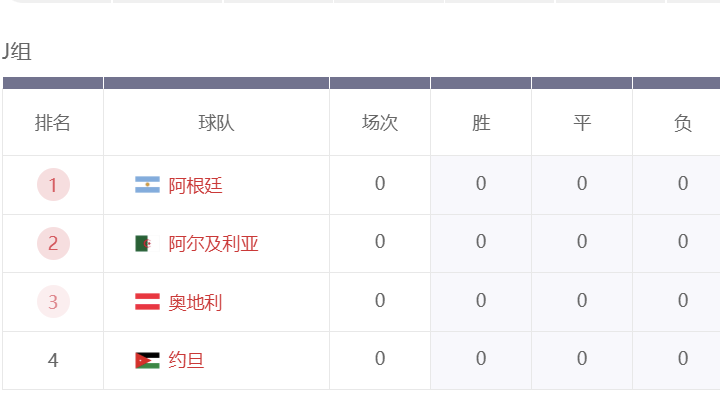 球速体育：2026世界杯J组看点全解析！梅西最后一舞，阿根廷国家队卫冕之路