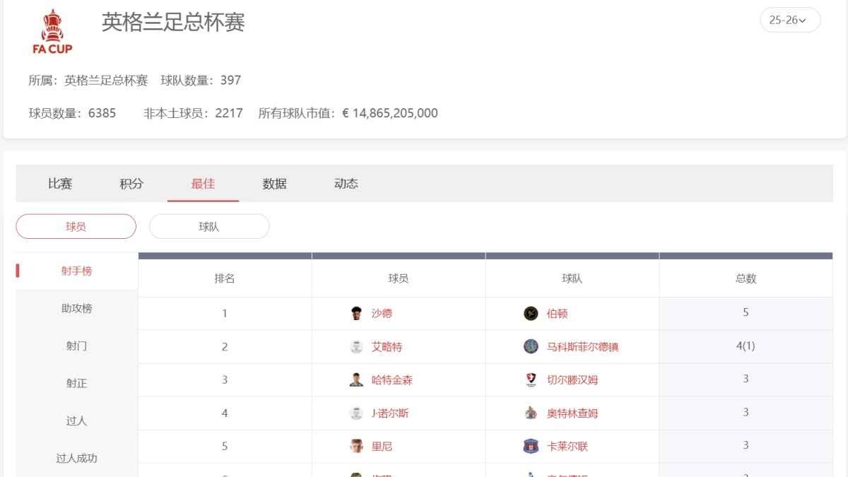 球速体育足球投注策略:英格兰足总杯分析与实战技巧分享 球速体育足球投注策略:英格兰足总杯分析与实战技巧分享