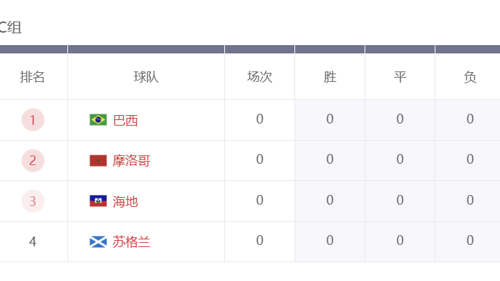 球速体育世界杯C组名单公布！四强对决看点全解析