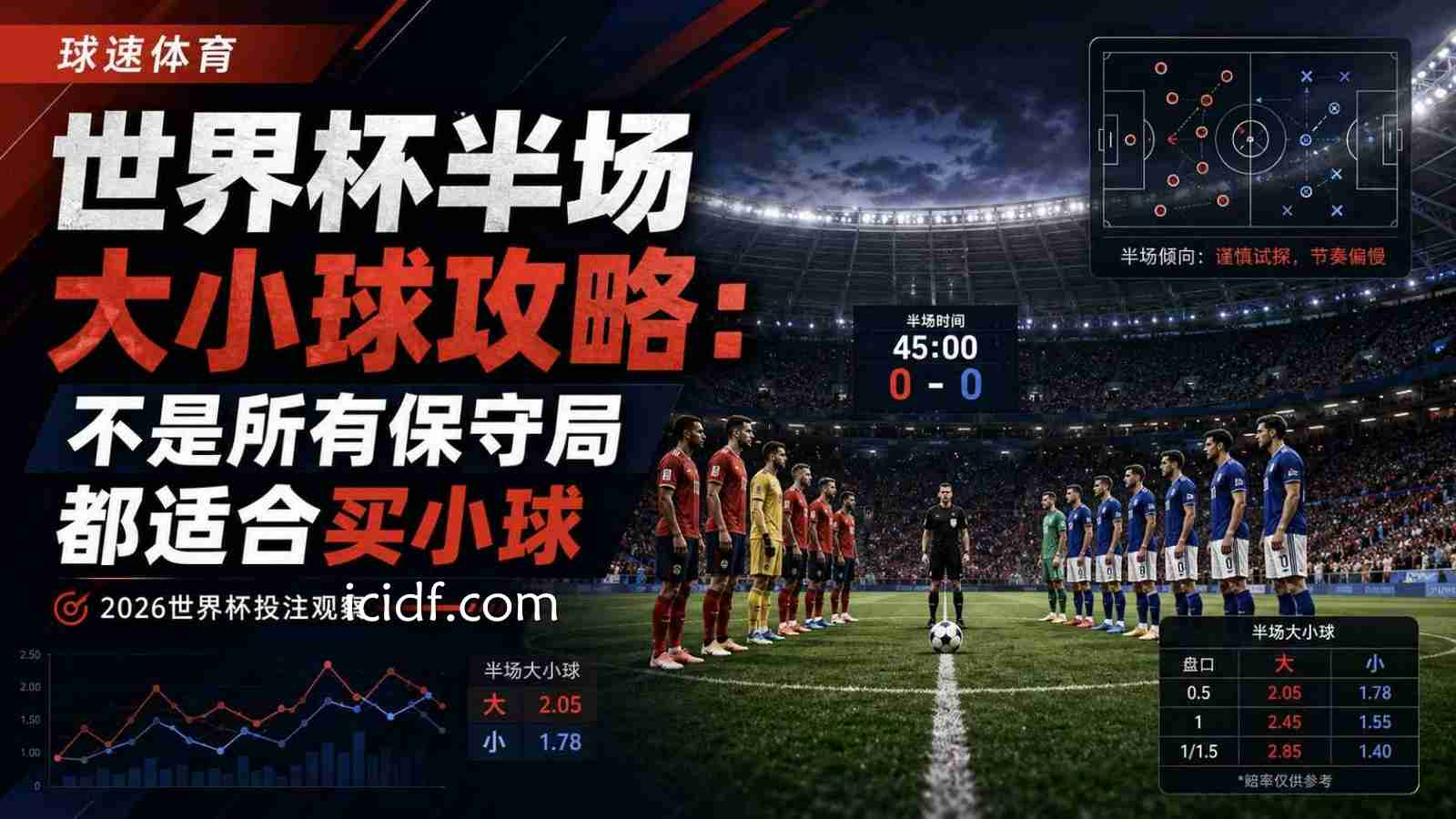 球速体育世界杯半场大小球攻略：不是所有保守局都适合买小球