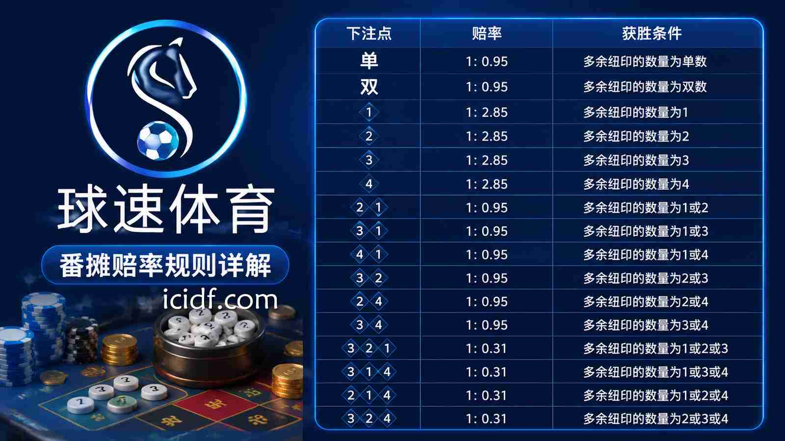 球速体育棋牌游戏《番摊》怎么玩？番摊赔率全面解析
