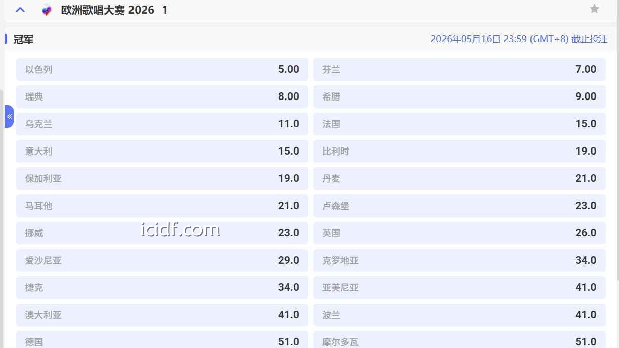 球速体育欧洲歌唱大赛2026赔率上线，热门国家投注趋势曝光