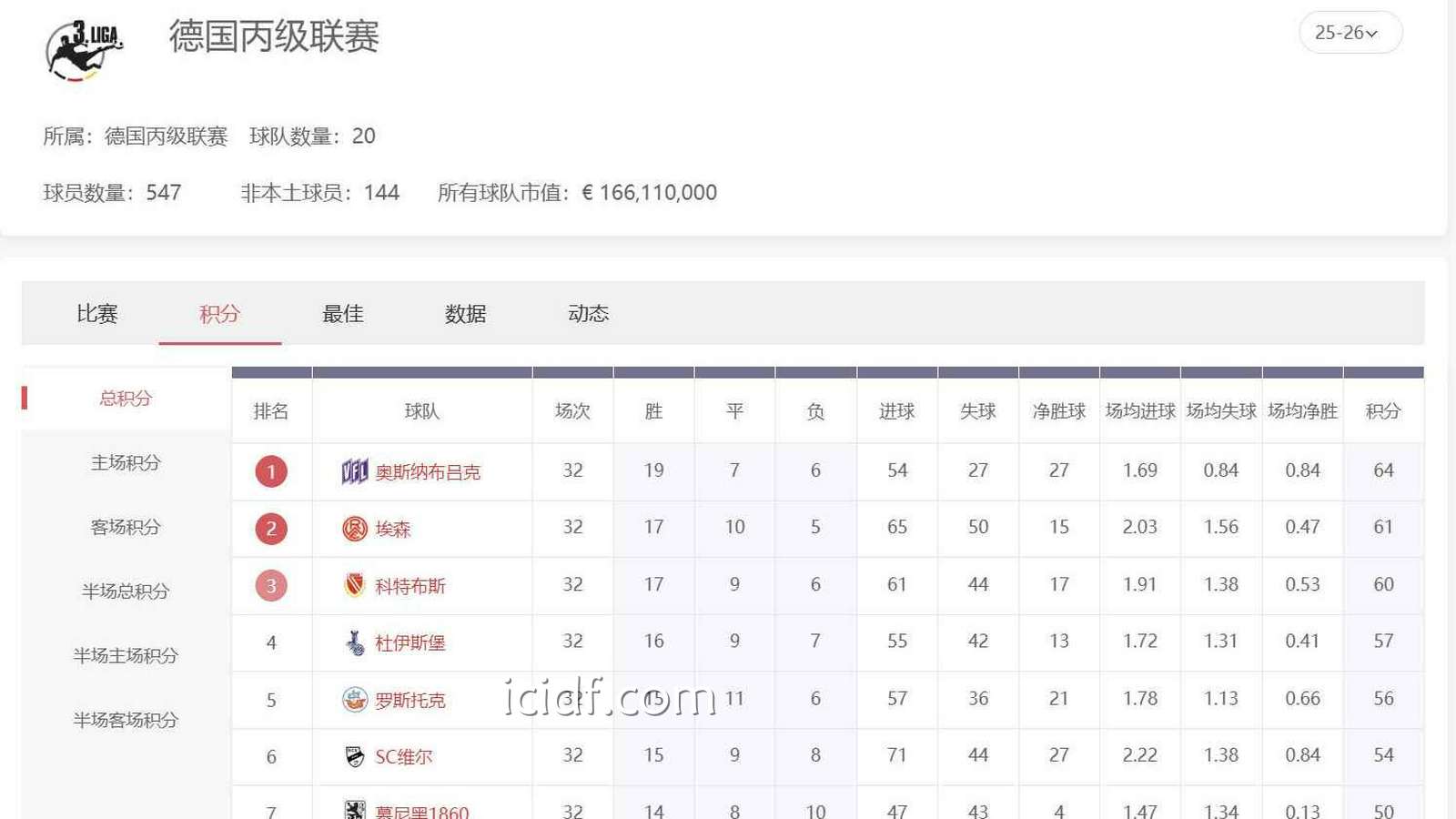 球速体育解析小众足球联赛：低级别联赛投注真的更容易出机会吗