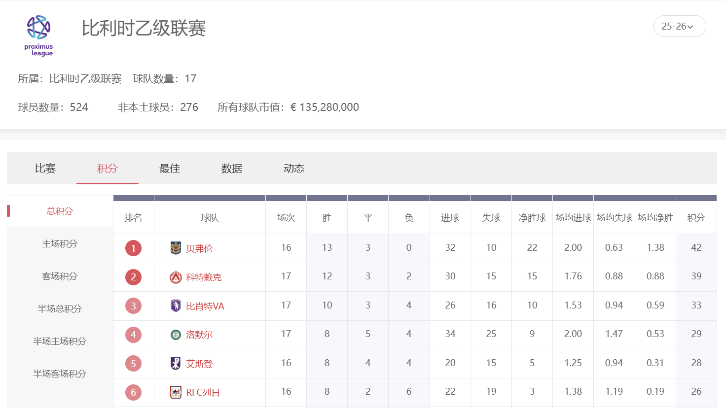 球速体育 | 比乙投注