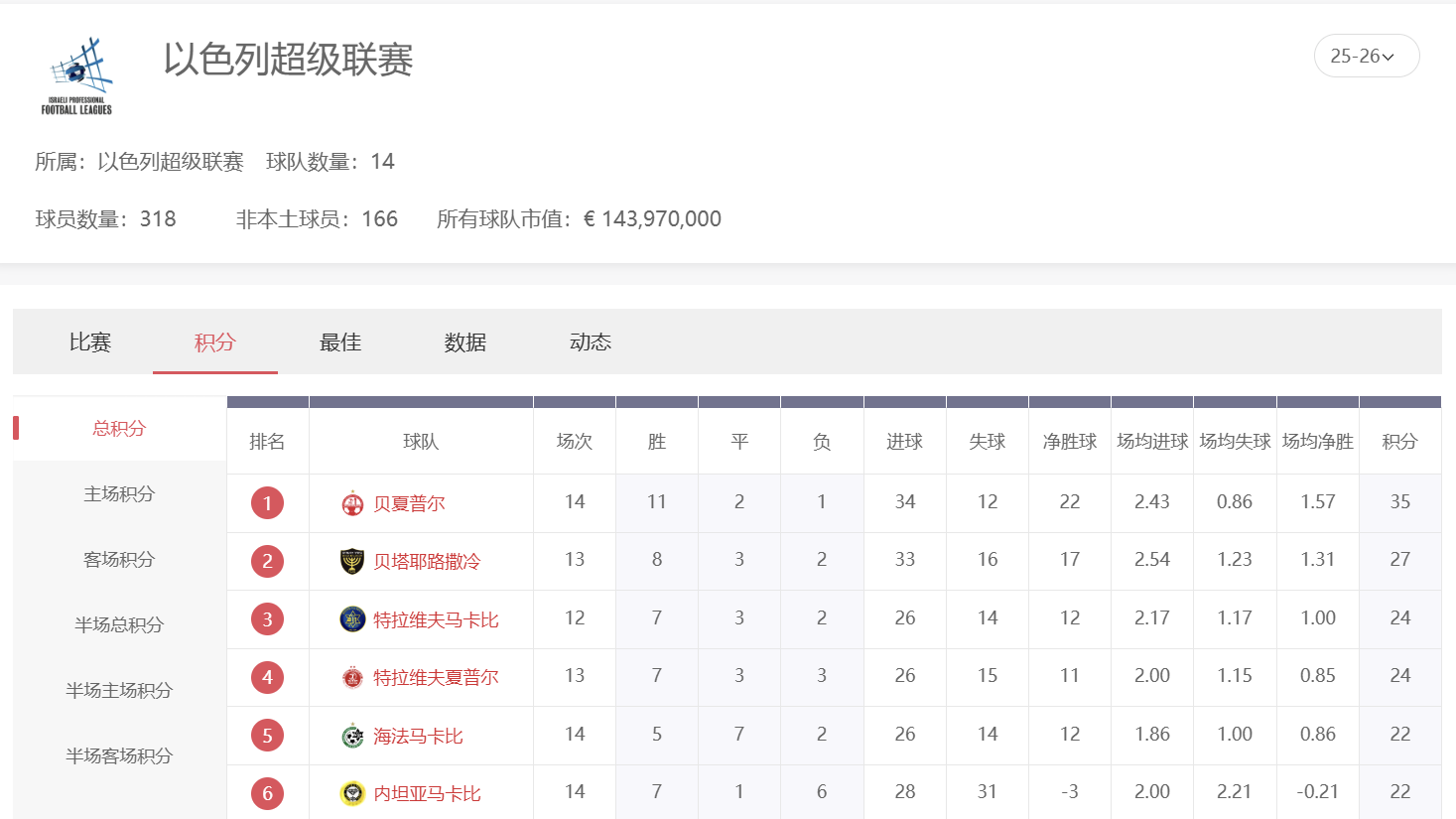 球速体育 | 以超投注