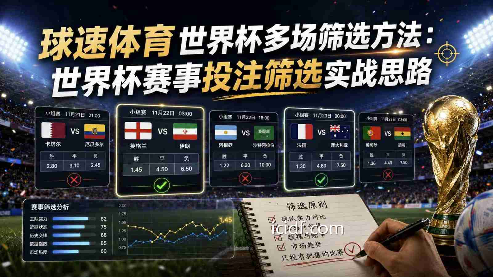 球速体育世界杯多场筛选方法：世界杯赛事投注筛选实战思路