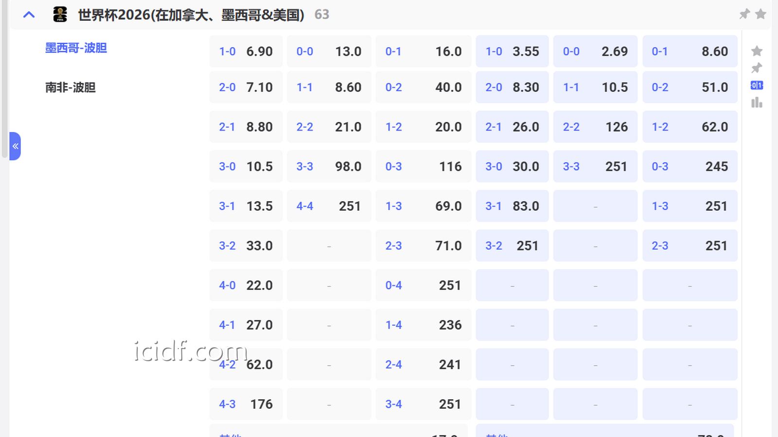 球速体育平台世界杯波胆投注解析：高赔率不等于高价值